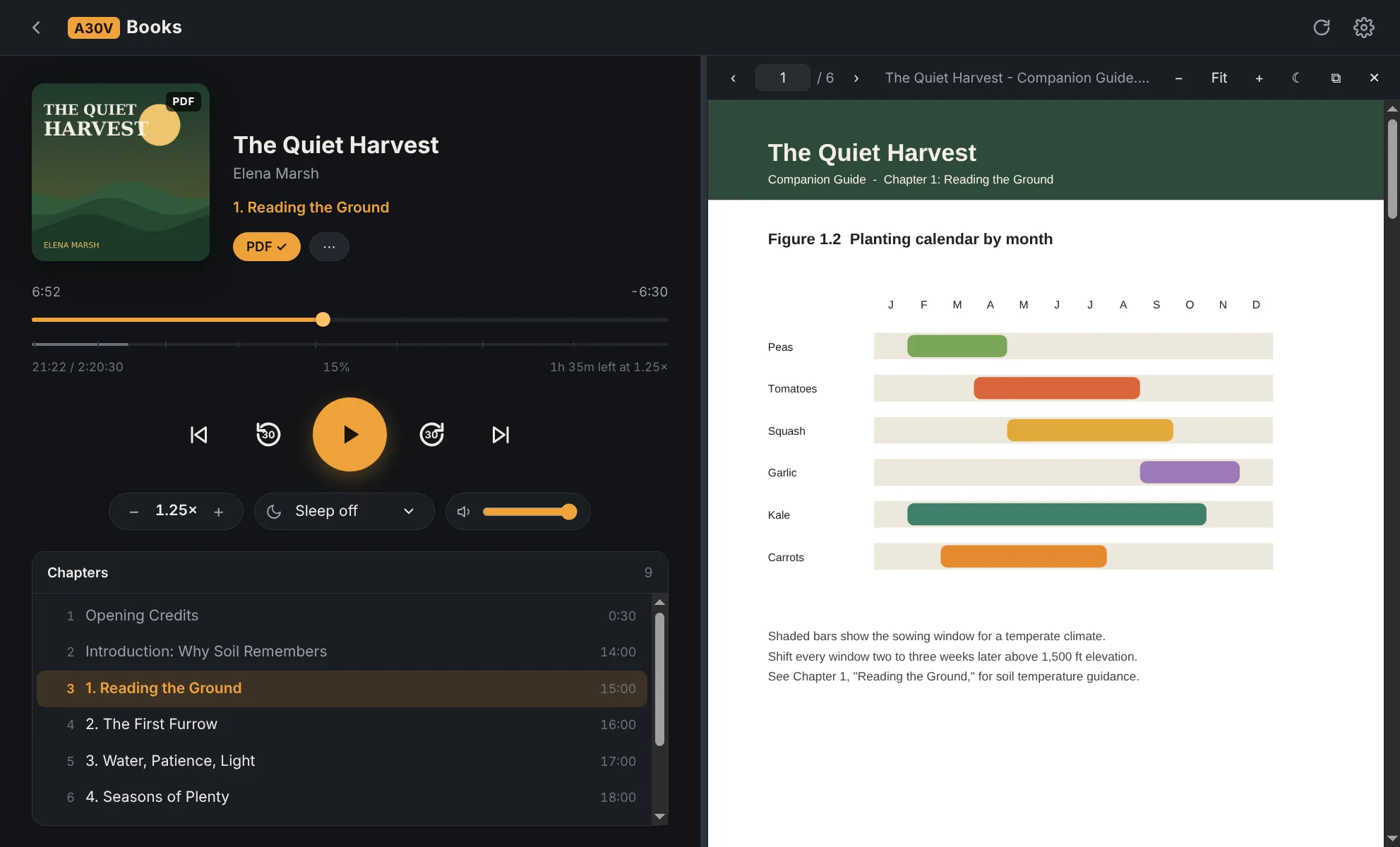 A30VBooks playing the audiobook The Quiet Harvest, with its chapter list on the left and the companion PDF showing a planting-calendar chart on the right.
